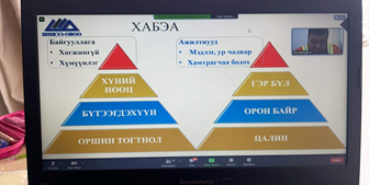 Хөдөлмөрийн аюулгүй байдал, эрүүл ахуйн сарын аян-2021 арга хэмжээ зохион байгуулагдлаа.